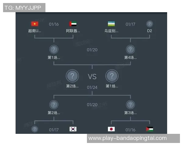运动新闻巴林U23迎战伊拉克青年队力争在亚青赛中取得佳绩